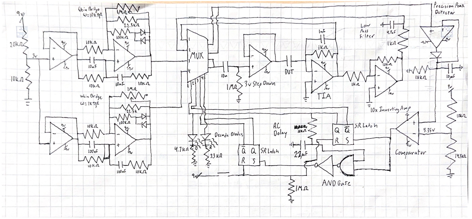 Elaborated Paper Schematic